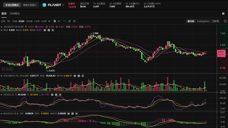 fil币的最新价格，fil币最新价格行情走势图表