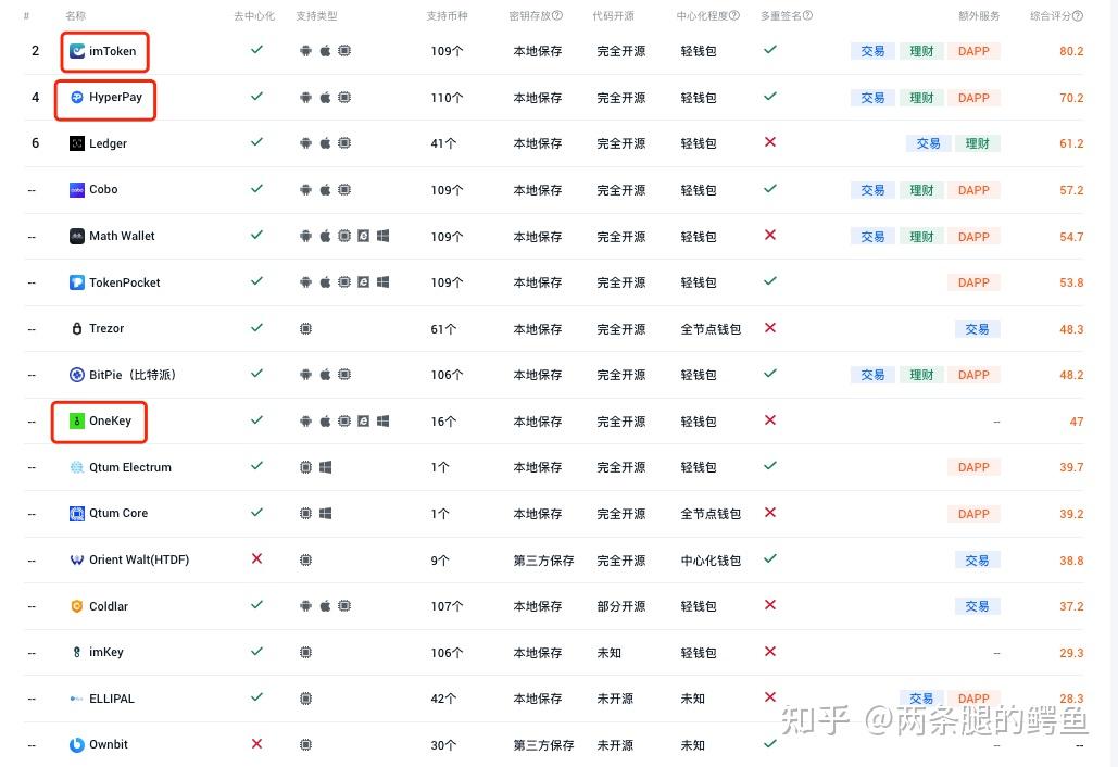 imtocken钱包源代码，imtoken钱包无法把钱转出来