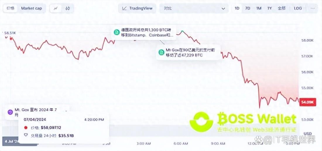 trx钱包莫名多很多币，trx钱包被多签解决办法