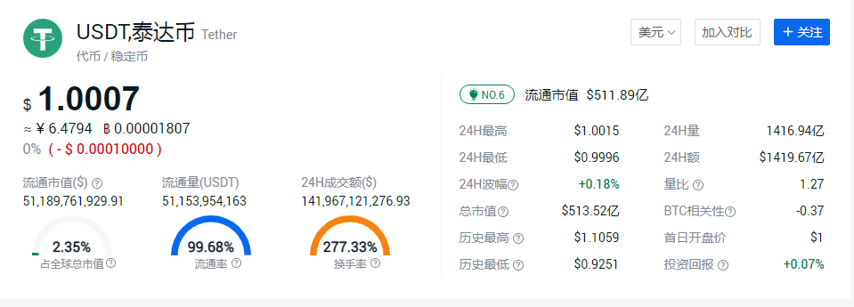 详细阅读:ustd,ustd什么币 ustd,ustd什么币