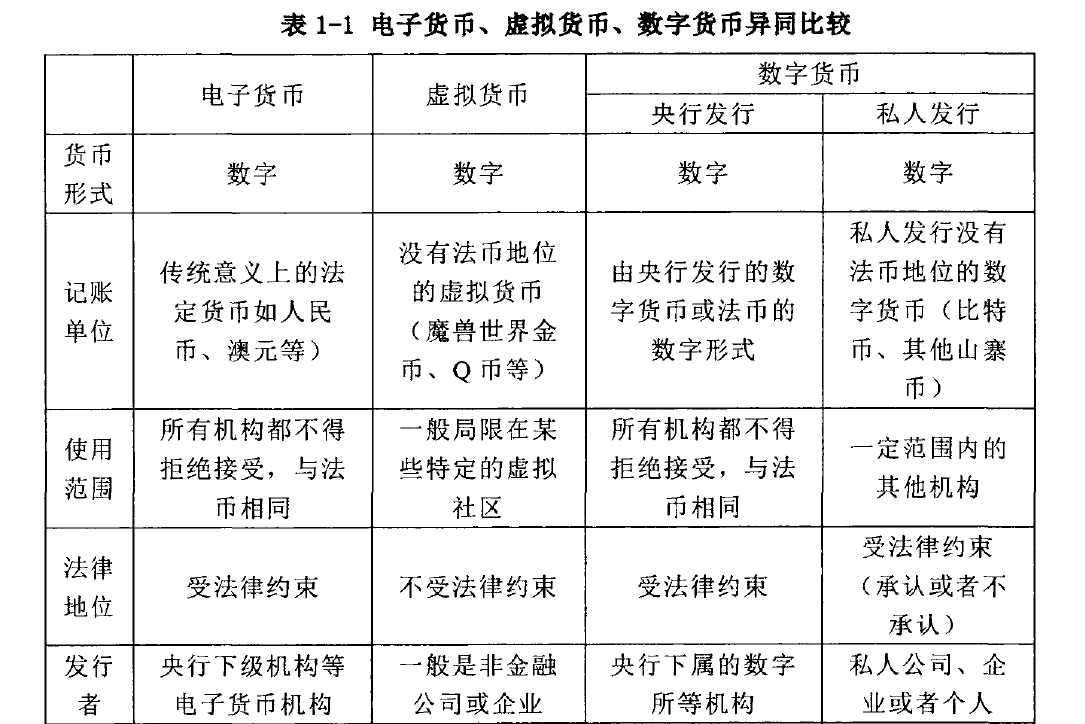 电子现金持有方式，电子现金的表现形式有哪些