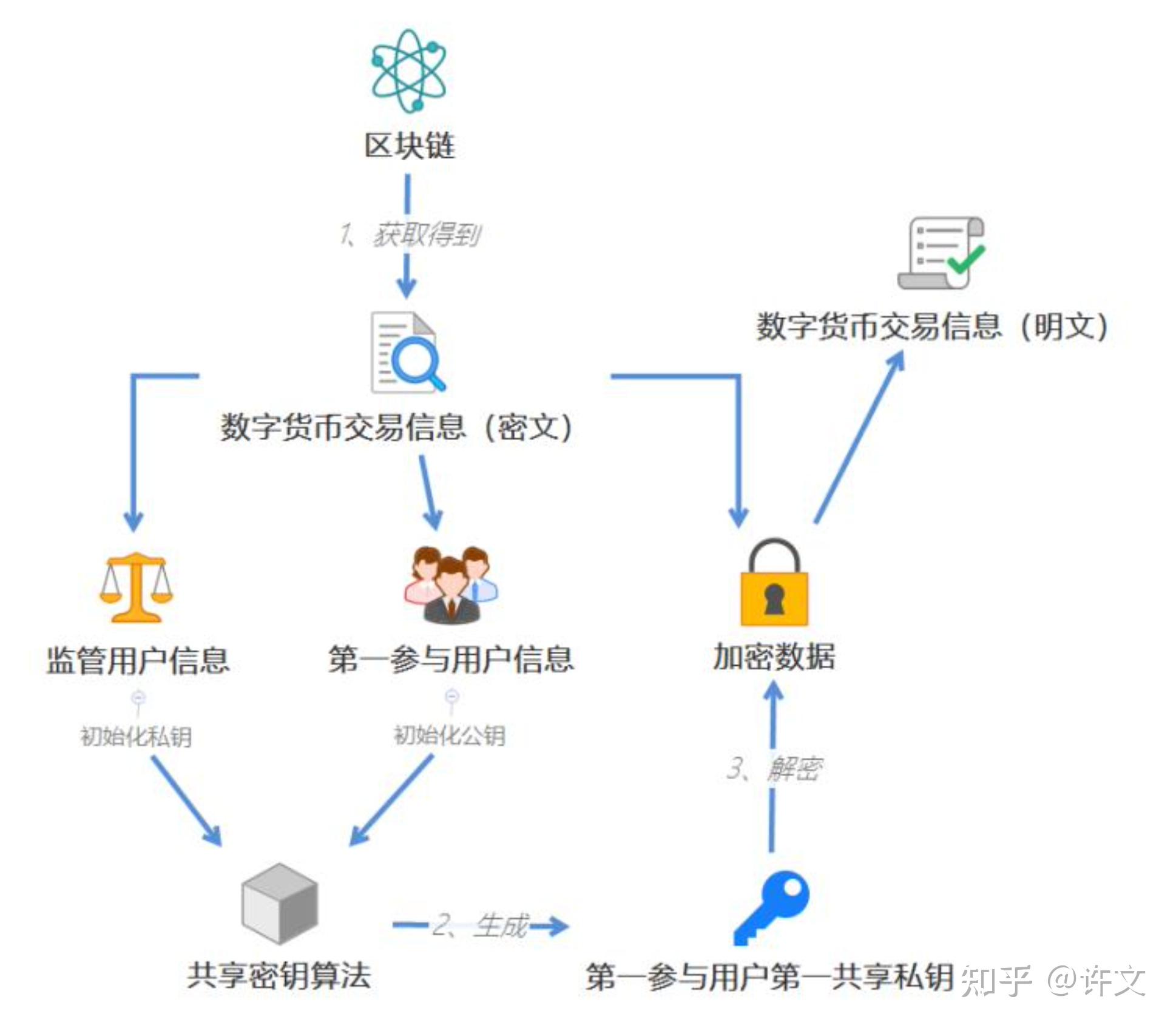 详细阅读:tp钱包的币怎么转出,tp冷钱包的钱怎么转出来 tp钱包的币怎么转出,tp冷钱包的钱怎么转出来