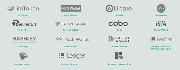 包含imtoken的tron网络异常的词条