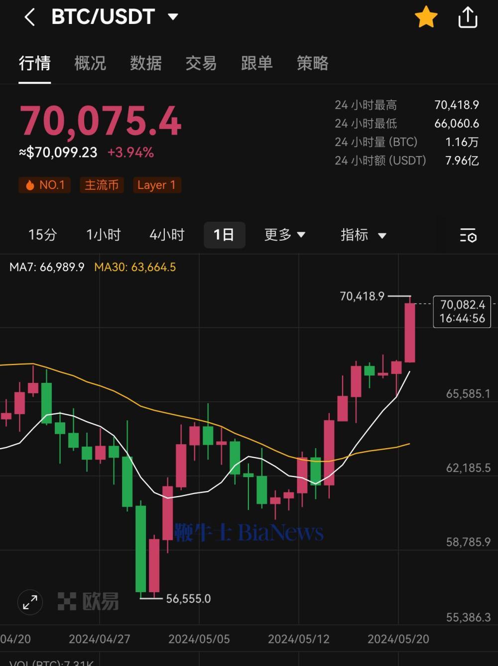 比特派钱包最新，比特派钱包官方网