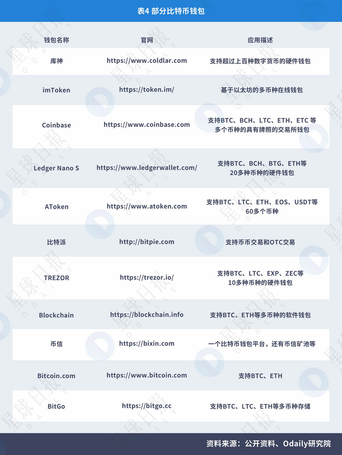 bitpay钱包安全吗，bitbill钱包安全吗