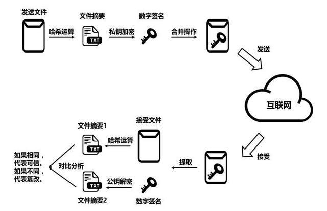 详细阅读:冷钱包怎么提币出来,冷钱包里的币怎么转出去 冷钱包怎么提币出来,冷钱包里的币怎么转出去