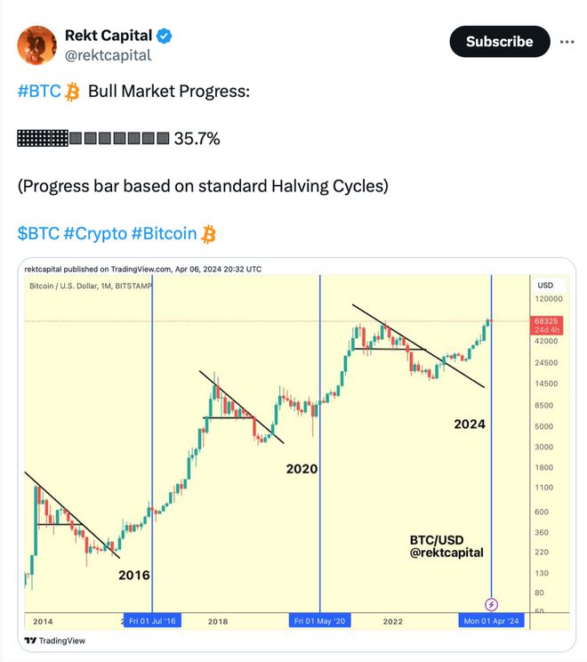 比特币行情价格走势图，比特币行情走势图怎么看