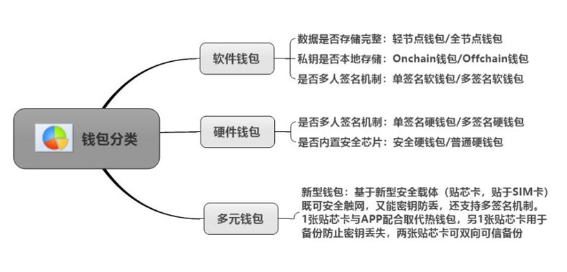 详细阅读:imotoken钱包,imtoken钱包官方网站 imotoken钱包,imtoken钱包官方网站