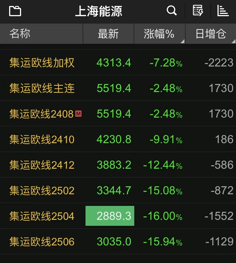 欧股查询，欧股查询官网