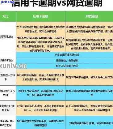 信用卡是m2货币供给的一部分，信用卡是m2货币供给的一部分吗