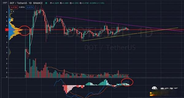 imtoken解绑dot，imtoken钱包正式官网