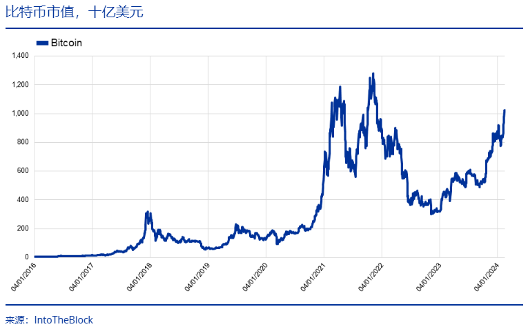 比特币历史价格走势图，比特币历史价格走势图 历年