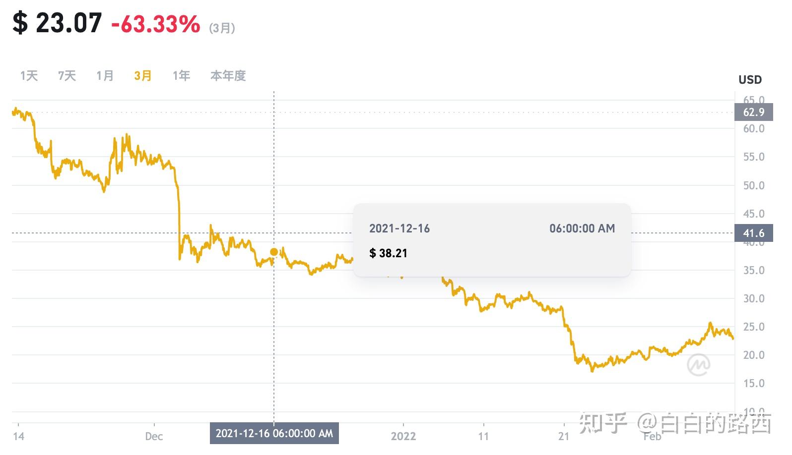 fil币最新利好消息，fil币价格暴跌最新消息