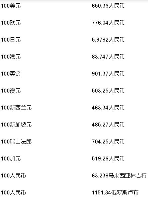 欧元人民币最新汇率，欧元人民币最新汇率是多少