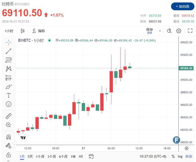 1btc等于多少人民币，1btc等于多少人民币最新汇率