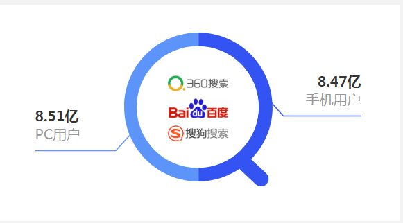 360搜索引擎，360搜索引擎地址