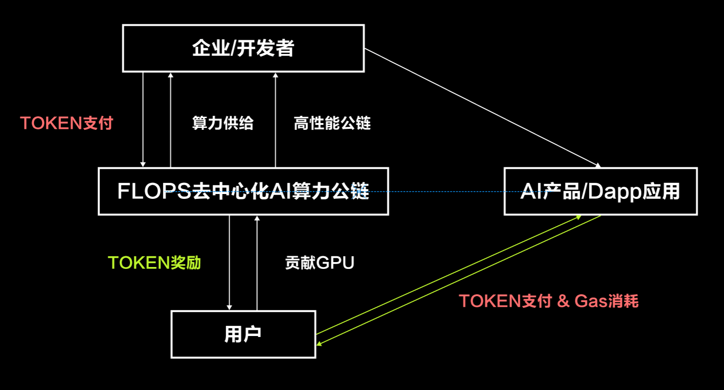 webtoken，web token