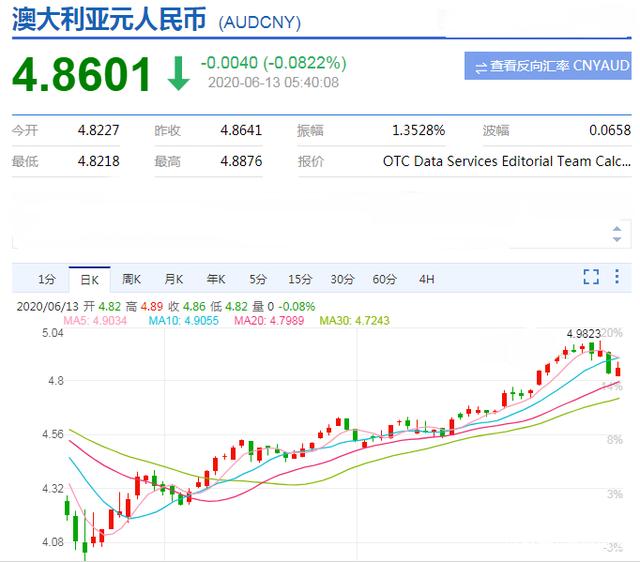 澳元人民币汇率走势图新浪财经，澳元人民币汇率走势图新浪财经网
