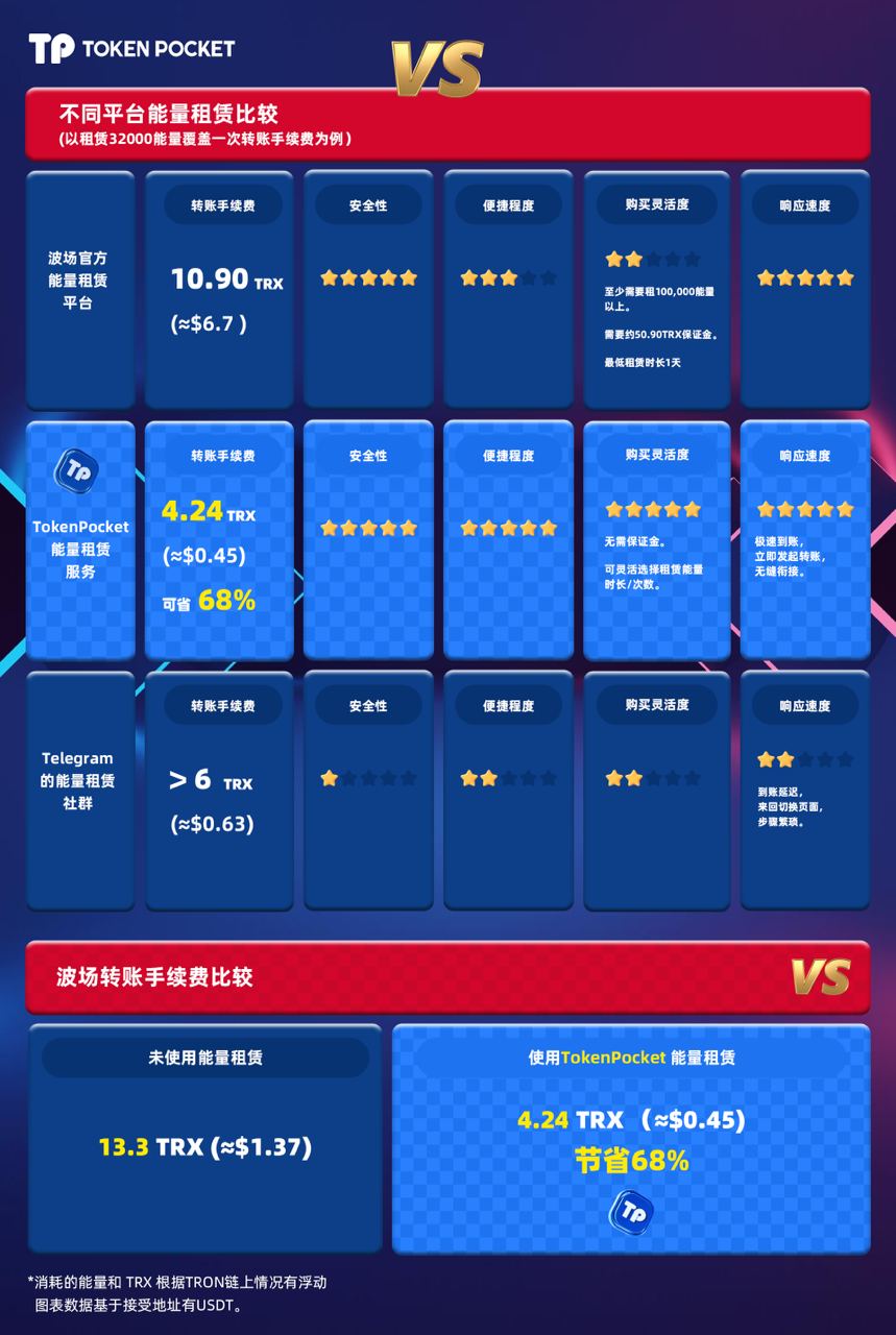 trx钱包官网，tp钱包官网token