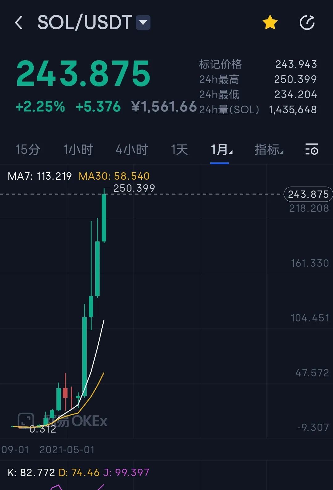 token币价格，tokencoin