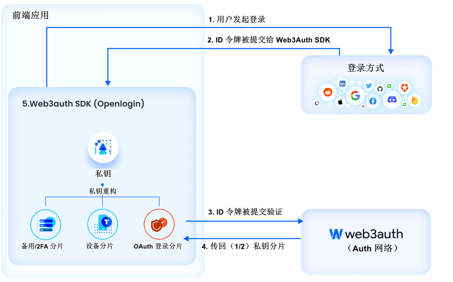 冷钱包助记词丢了找不回来来了吗，冷钱包丢失怎样用助记词和密码找回?