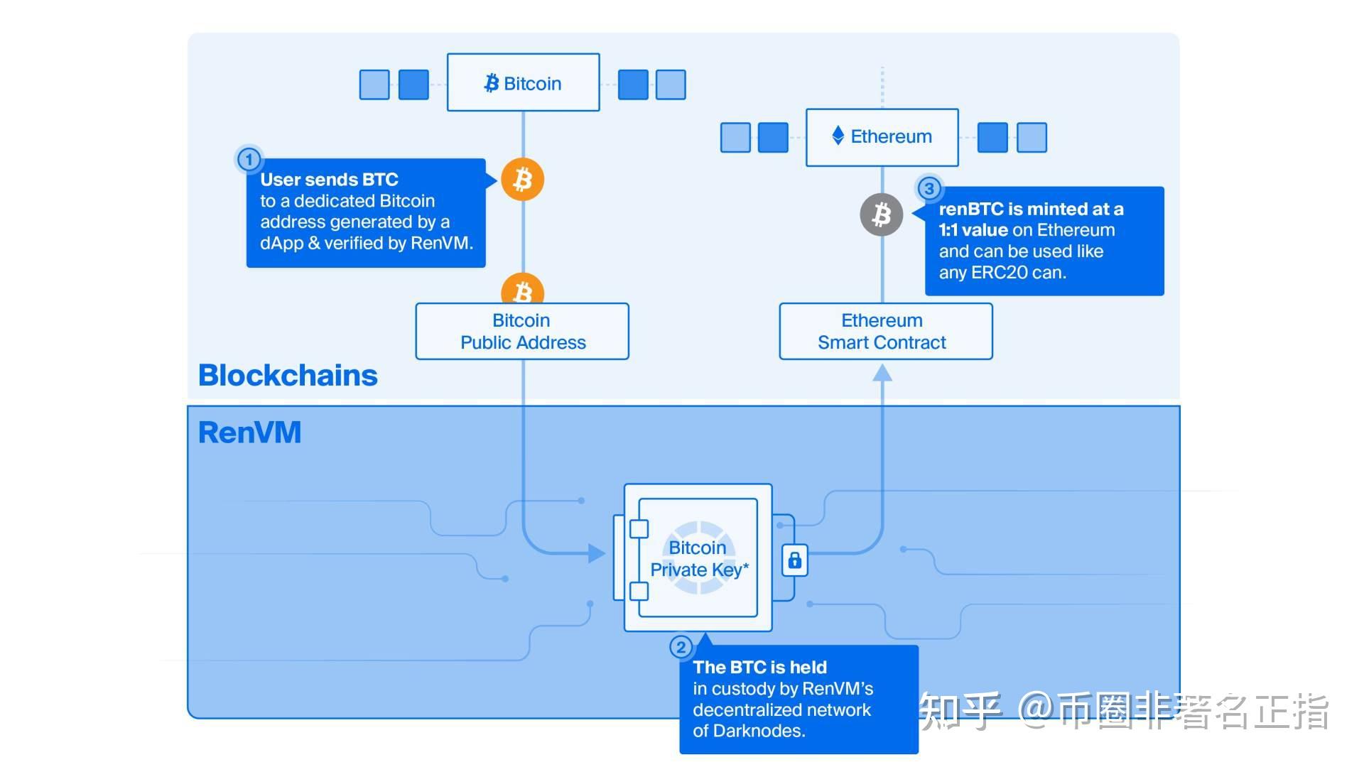 以太钱包u怎么转波场，以太坊usdt怎么兑换波场usdt
