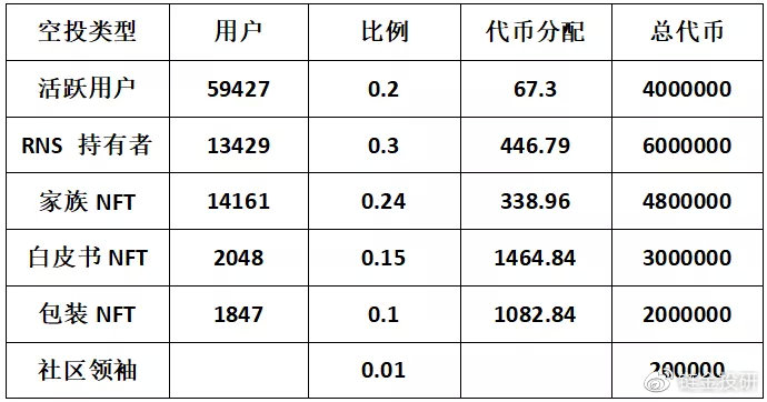 webtoken怎么获取，就是加速token怎么获取