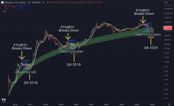 以太坊价格最新，以太坊价格最新行情最近