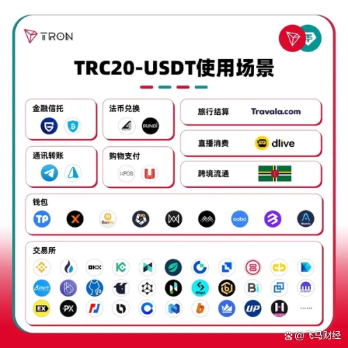 关于小狐狸钱包添加波场链tron的信息