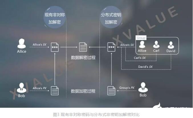 关于imtoken怎么退出账号重新登录另一个账号的信息