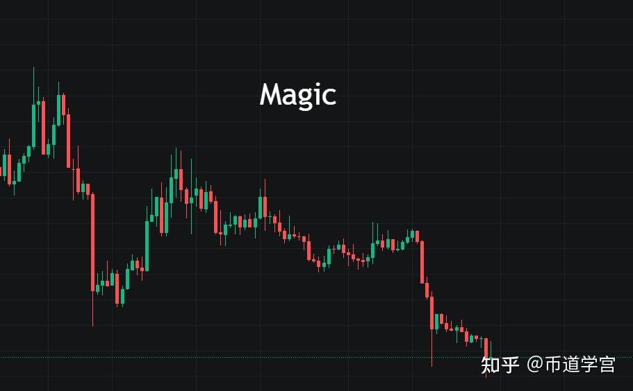 虚拟币T0什么风险，虚拟币t0什么风险最大