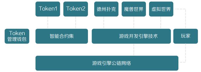 token钱包提币要手续费吗，token pocket钱包提现