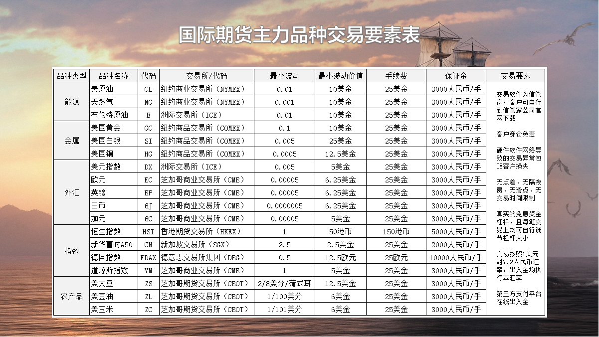 不需要实名认证的交易所，不需要实名认证的交易所app