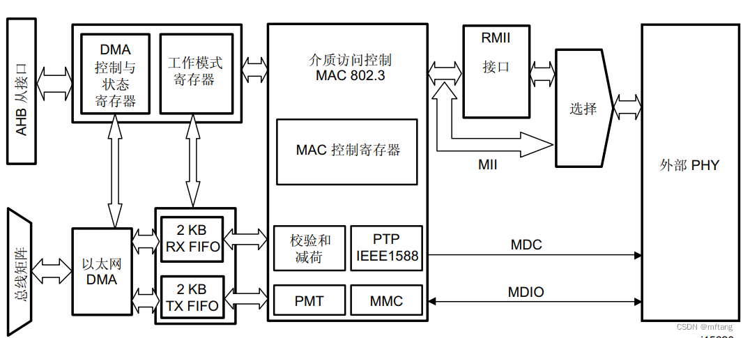 以太坊网络是什么，以太坊网络是什么意思