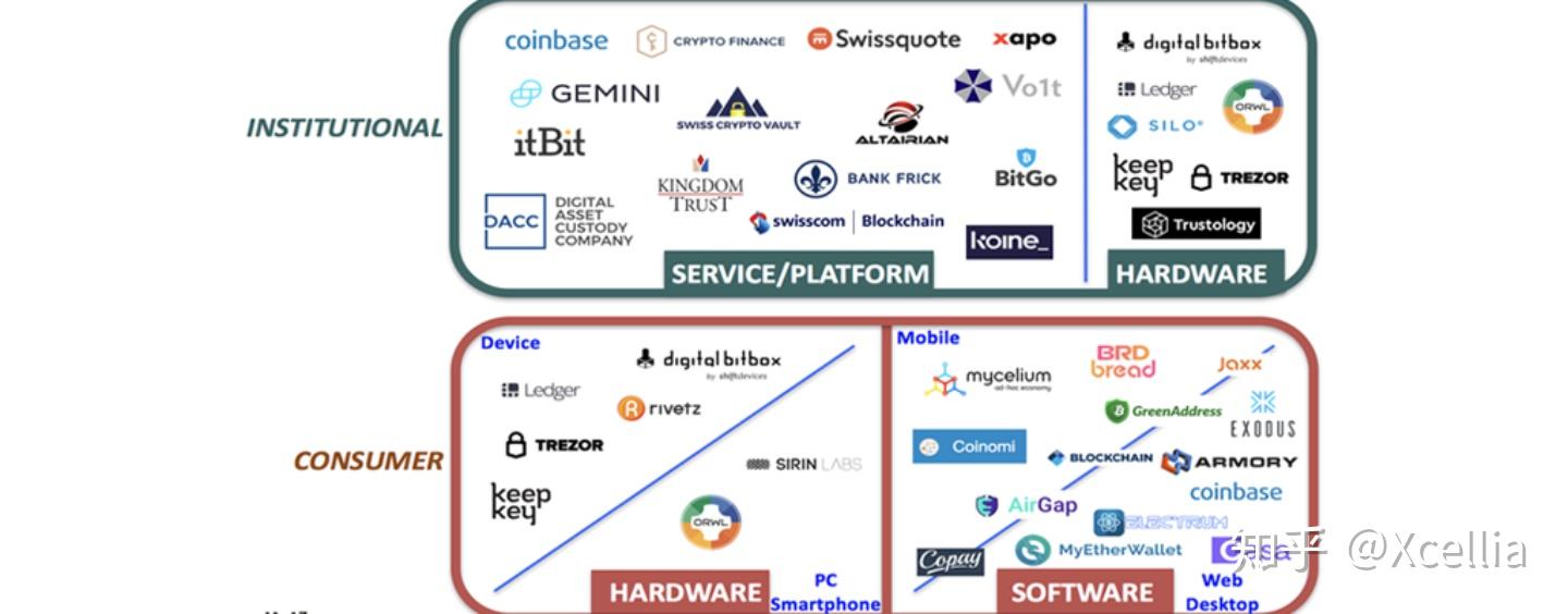 国内怎么用coinbase，国内怎么用不了hoyolab