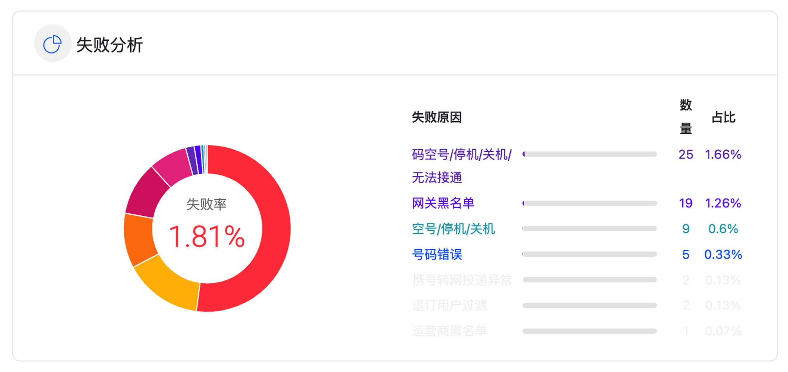 详细阅读:收不到验证码怎么办vivo,收不到验证码怎么办vivo调 收不到验证码怎么办vivo,收不到验证码怎么办vivo调