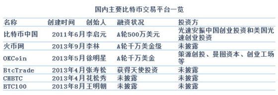 平台倒闭了比特币怎么提取，平台倒闭了比特币怎么提取余额