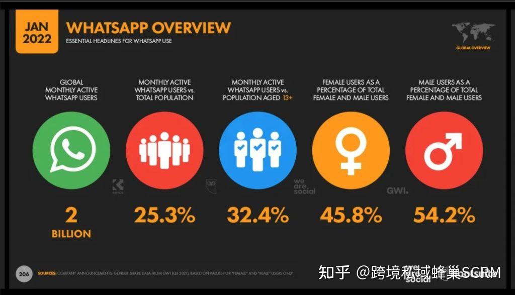 whatsapp哪国用的多，whatsapp哪些国家用的多