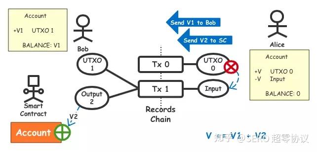 token怎么转到交易平台，token怎么转到交易平台上去