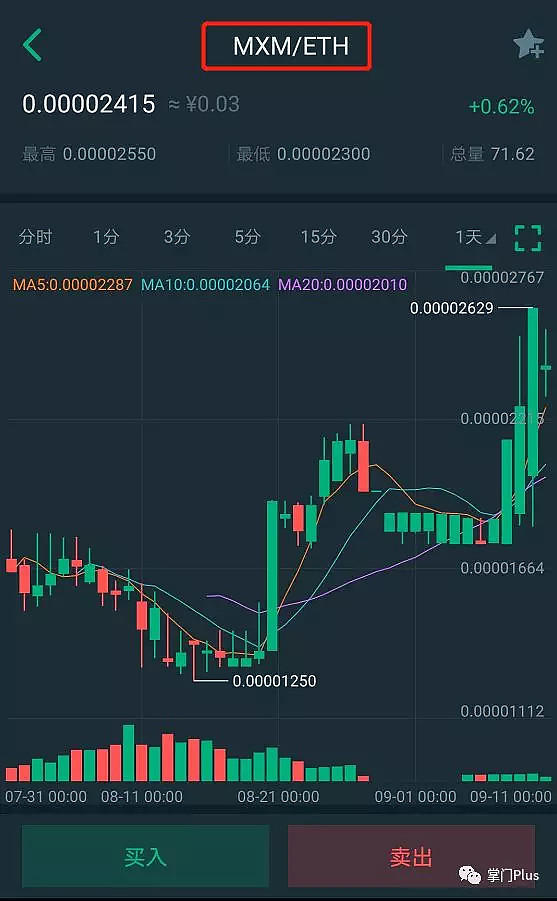 详细阅读:交易所的币哪来的,交易所的币怎么来的 交易所的币哪来的,交易所的币怎么来的