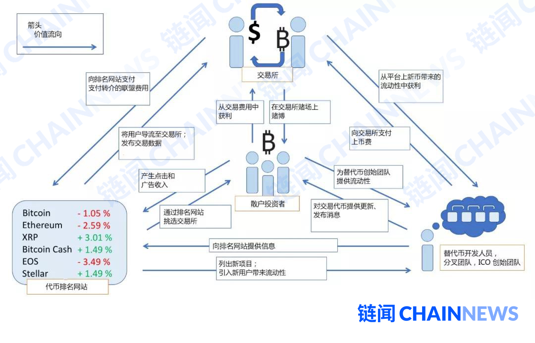 交易所的币哪来的，交易所的币怎么来的