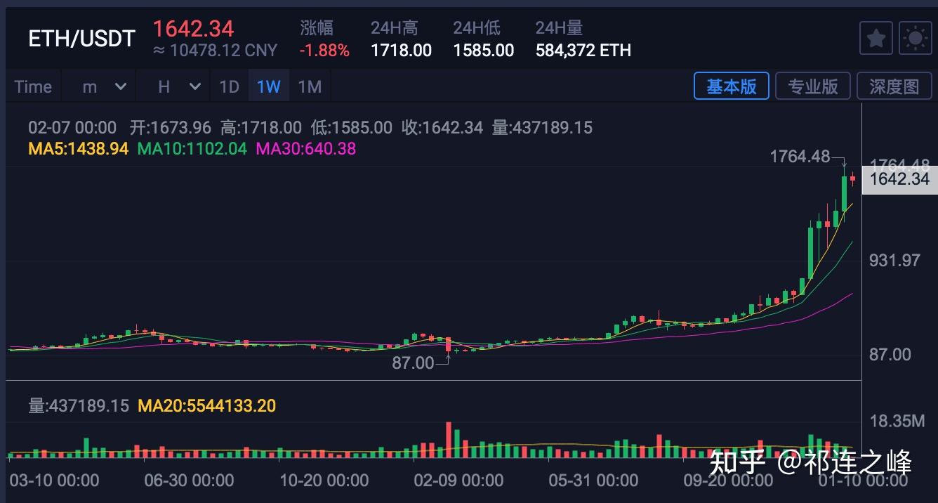 以太坊怎么登录不了，以太坊登录密码忘了怎么办