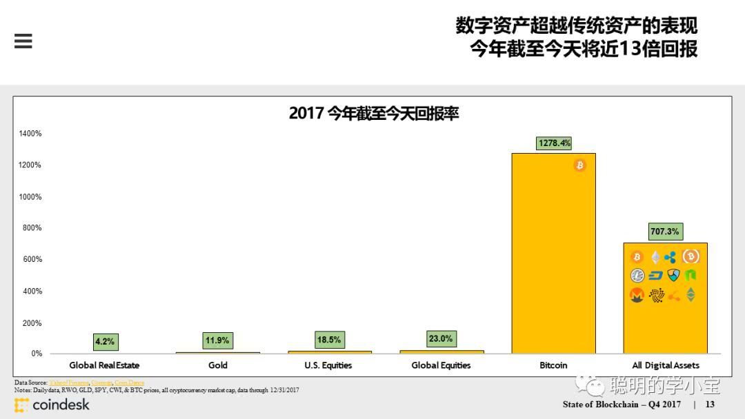 coindesk中文版官网，coindesk中文版官网下载