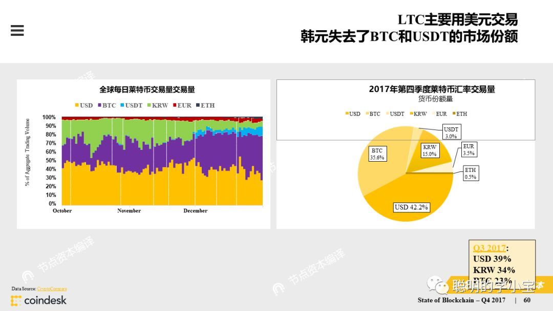 coindesk中文版官网，coindesk中文版官网下载
