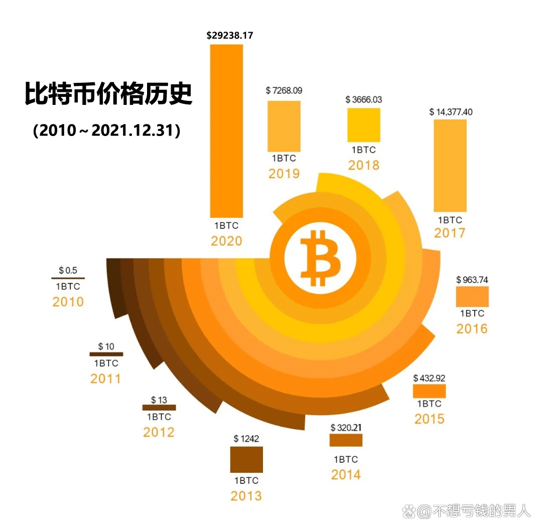包含币圈十大交易所2024最新排行的词条