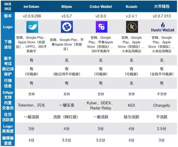 十大虚拟钱包排行榜图片下载，十大虚拟钱包排行榜图片下载安装
