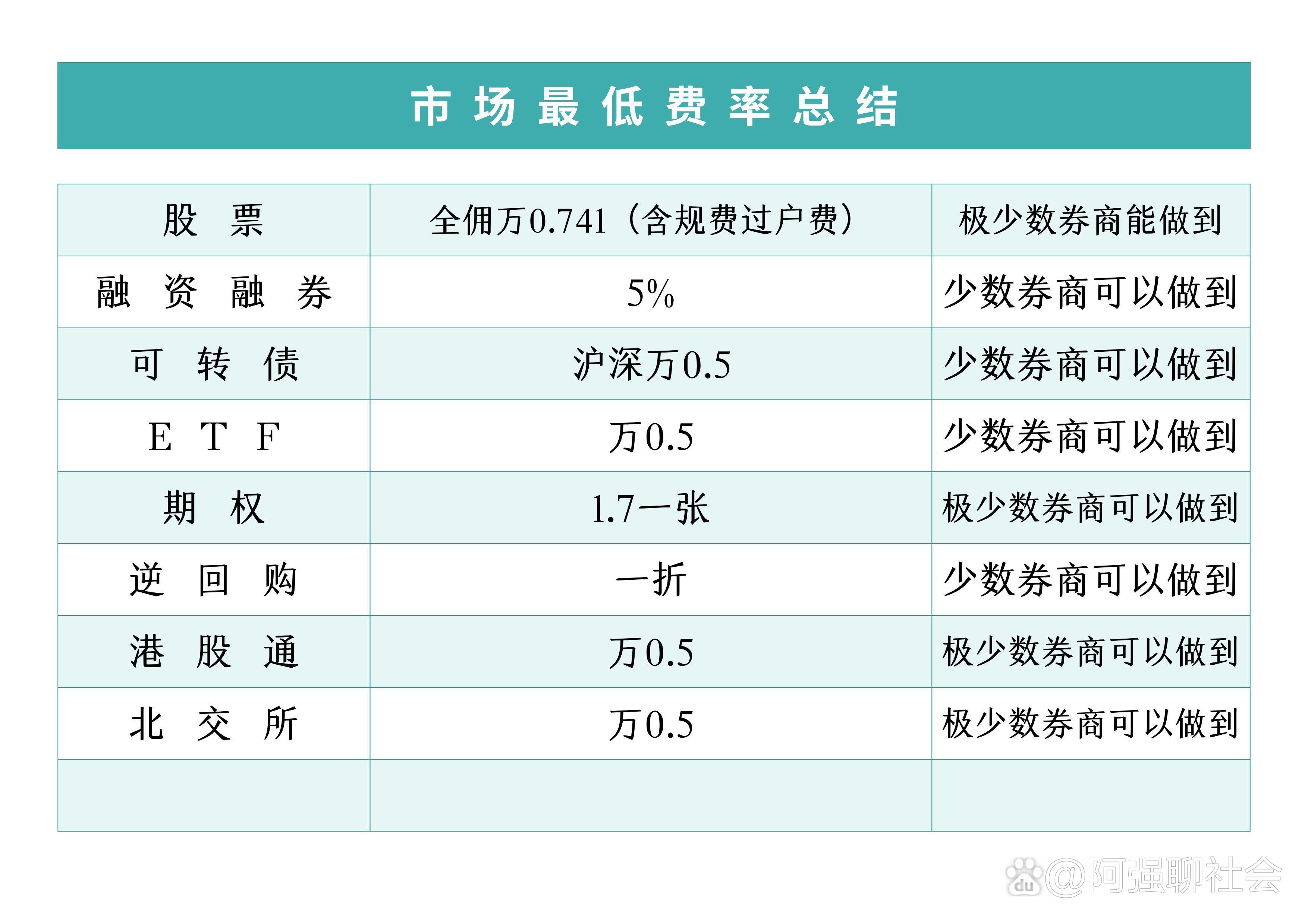 交易所排名一览表，交易所排名前100名