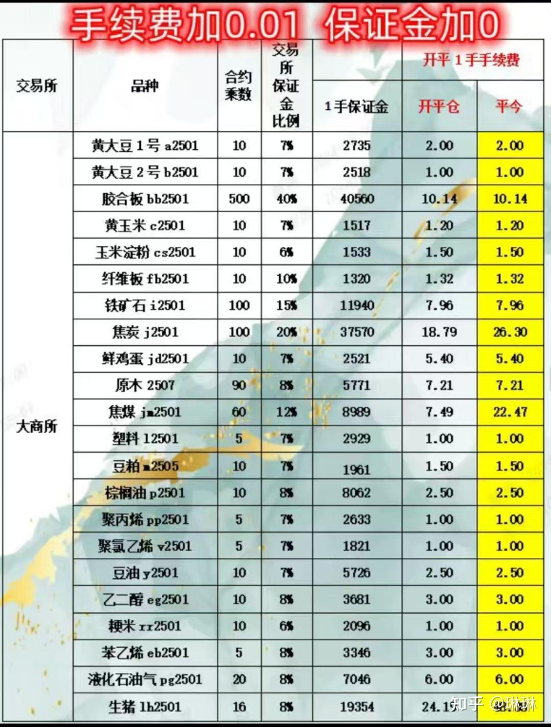 交易所排名一览表，交易所排名前100名