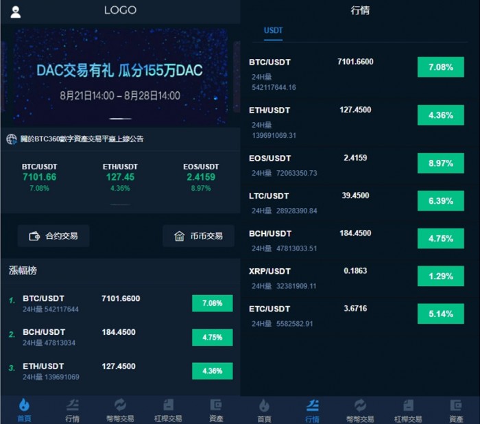 交易所的币转到另一个交易所怎么操作，交易所的币转到另一个交易所怎么操作的