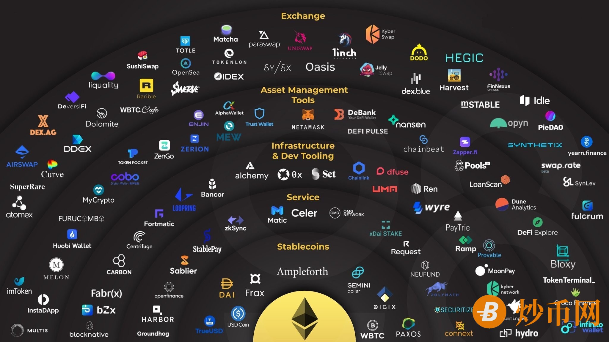 token取消授权dapp，tokenpocket取消授权